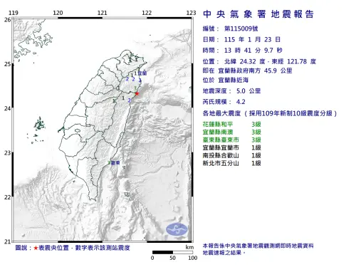 地震速報／宜蘭13:41規模4.2地震！最大震度3級　花蓮、新北有感
