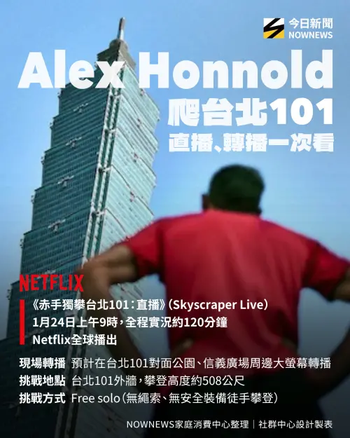 ▲霍諾德爬台北101，直播、轉播資訊一次看。（圖／NOWNEWS社群中心製）