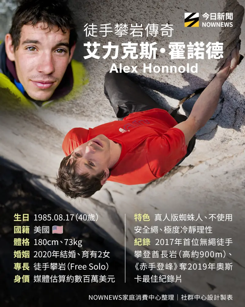 ▲艾力克斯・霍諾德小檔案。(圖/NOWNEWS社群中心製)