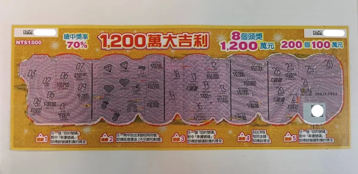 ▲台北市也有人幸運刮中「1200萬大吉利」100萬大獎，並低調將中獎彩券影本放在店門報喜。投注站則透露，今年初特別恭請濟公師父親臨到店祈福加持，且店門口正對香火鼎盛的延吉福德宮，「雙神護財」果真有好事臨門。（圖／台灣彩券公司提供）