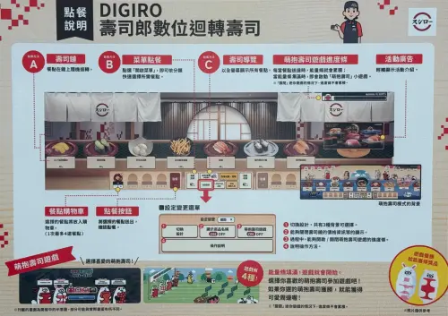 ▲壽司郎螢幕迴轉壽司「點餐說明」一圖看懂。（圖／記者蕭涵云翻攝）