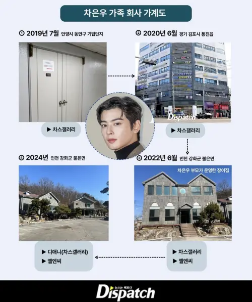 ▲韓國狗仔媒體D社爆料車銀優家中公司面3次改名遷址，被猜測是為了避稅所為。（圖／翻攝自D社）