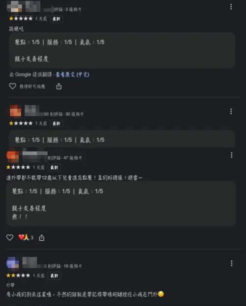 ▲中山商圈甜甜圈店爆出拒絕接待兒童爭議，Google評價被刷1星負評。（圖/Google評價）