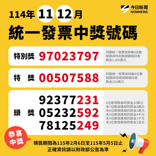 ▲統一發票11月、12月中獎號碼一圖看。（圖／NOWNEWS社群中心製）