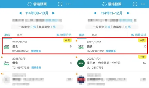 ▲記者經常使用外送平台點餐，發現外送費發票經常寄到信箱容易忽略，去年6月載具歸戶「關網會員」後，外送費發票全部進入雲端發票APP，中獎通知完全不會漏掉！（圖/記者張嘉哲合成）