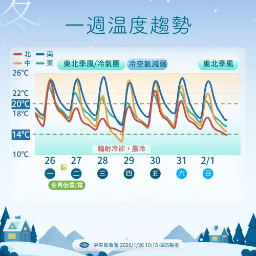 ▲氣象署提醒，周二、周三將迎接新一波冷空氣，強度預估落在「大陸冷氣團等級」。（圖／中央氣象署cwa.gov.tw）