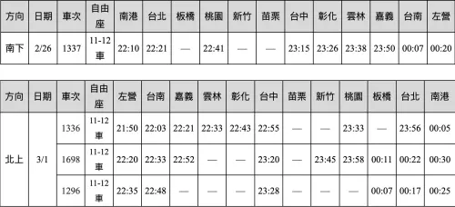 ▲高鐵延後收班車次資訊（圖／台灣高鐵提供）