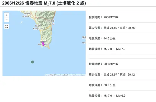 ▲2026年12月26日恆春發生2起規模7.0地震。（圖／翻攝自中央氣象署地震測報中心scweb.cwa.gov.tw）