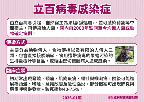 ▲立百病毒簡介。（圖／疾管署提供）