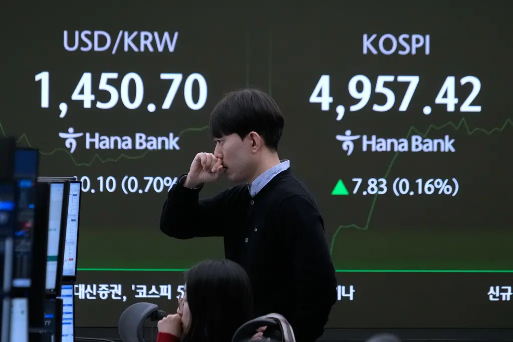 ▲韓國股市。示意圖。（圖／美聯社／達志影像）