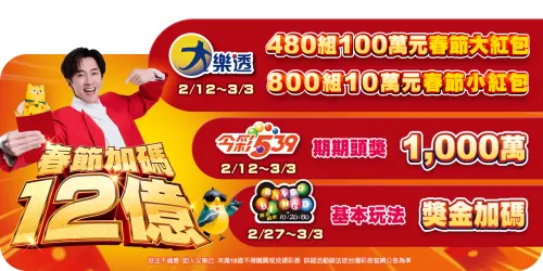 ▲台灣彩券公司公布2026年春節加碼內容，加碼總金額達 12 億元，大樂透將從2月12日起至3月3日加碼480組100萬元「春節大紅包」及800組10萬元「春節小紅包」；今彩539首次於春節加碼，頭獎獎金加碼至1,000萬元。（圖／台彩官網）