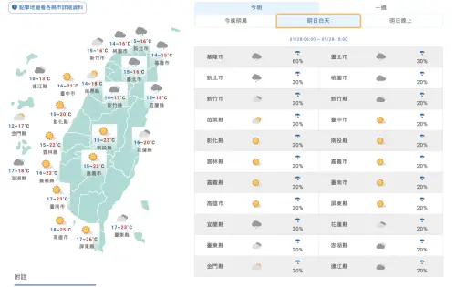 天氣預報／北部雨下到今晨！氣象署：週四再冷一波急凍到10度
