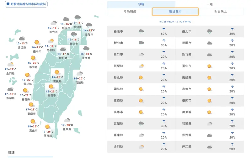 ▲今（28）日全台天氣狀況，今晚到周四（29日）清晨環境轉乾，北台灣要注意10度左右的低溫。（圖／中央氣象署cwa.gov.tw）