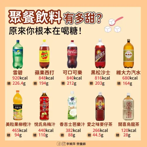 ▲過年聚餐飲料含糖量。（圖／翻攝自李婉萍營養師臉書粉專）