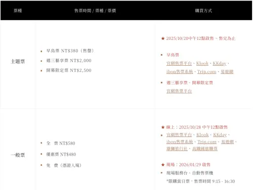 ▲《埃及之王：法老》門票分為主題票、一般票。1月29日起9:15-16:30，現場服務台、自動售票機開賣。（圖／奇美博物館chimeimuseum.org）