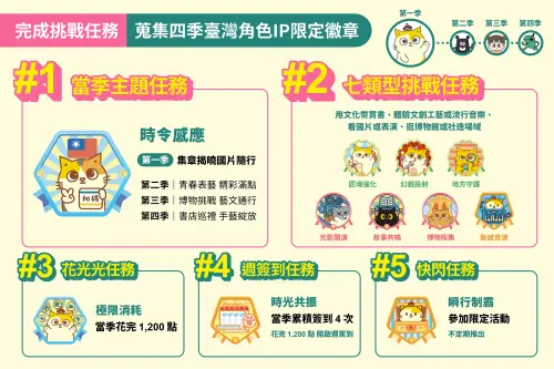 文化幣Q1代言人「黃阿瑪的後宮生活」登場　完成任務送IP周邊商品
