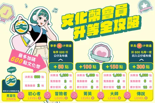 ▲文化幣會員升等攻略。（圖／文化部提供）