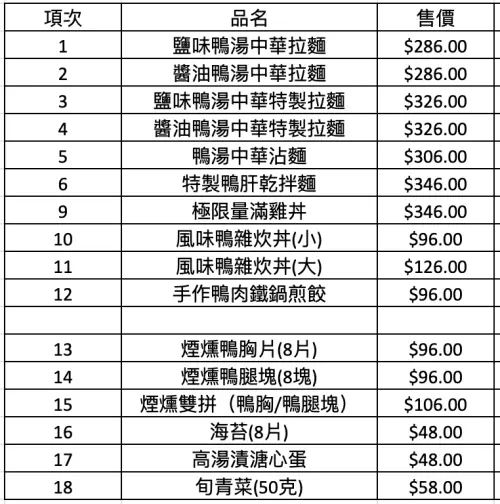 ▲滿雞軒全品項名稱與價位。（圖／滿雞軒提供）
