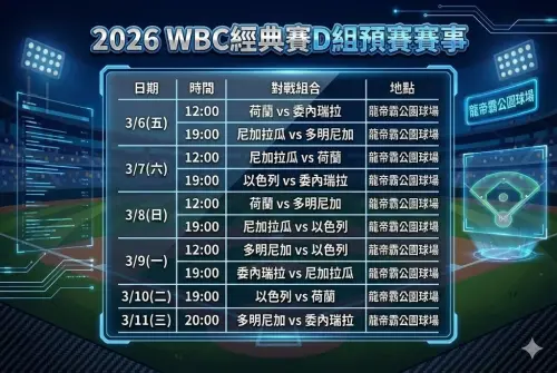 ▲2026 WBC經典賽D組預賽賽程表。（圖/Gemini AI/記者張嘉哲監製）