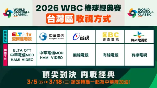 ▲愛爾達確定拿到2026經典賽WBC台灣區總代理，47場賽事都會全程直播，另外還包括Hami Video、緯來電視、台視、東森電視都可以看到經典賽轉播。（圖/愛爾達體育家族臉書）