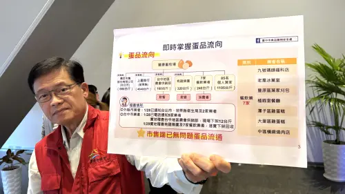 鍾東錦氣炸！禽流感蛋7千多台斤幾全吃下肚　6成5賣到苗栗
