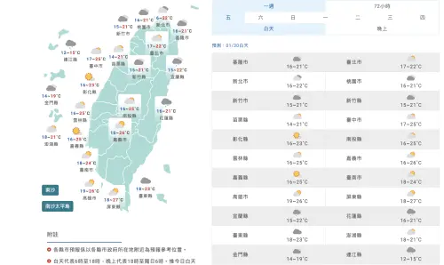 ▲今天天氣各地已多雲為主，全台早晚低溫14至18度，中南部日夜溫差較大。（圖／中央氣象署cwa.gov.tw）