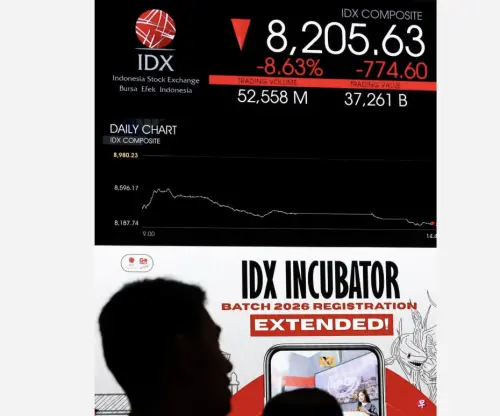 印尼股市兩天暴跌16%創30年紀錄　MSCI警告透明度不足恐降評
