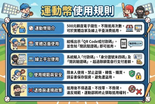 ▲2026運動幣使用規則。（圖／Gemini生成）