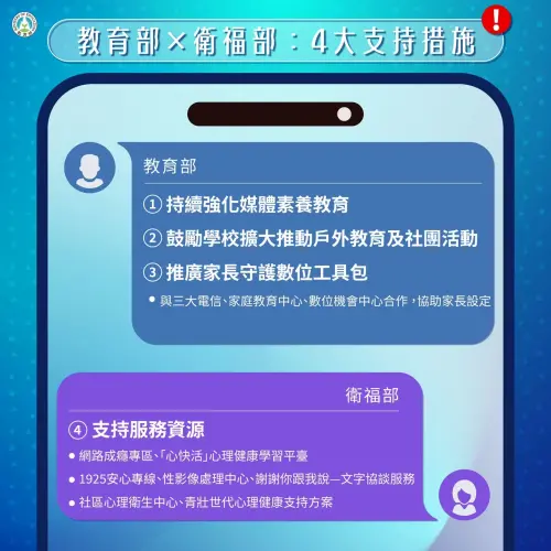 ▲教育部攜手衛生福利部提出四大支持措施，協助降低高風險APP對兒少的影響。（圖／教育部提供）