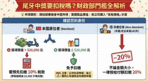 ▲尾牙中獎要扣稅嗎？財政部門檻全解析。（示意圖／由 AI 生成）
