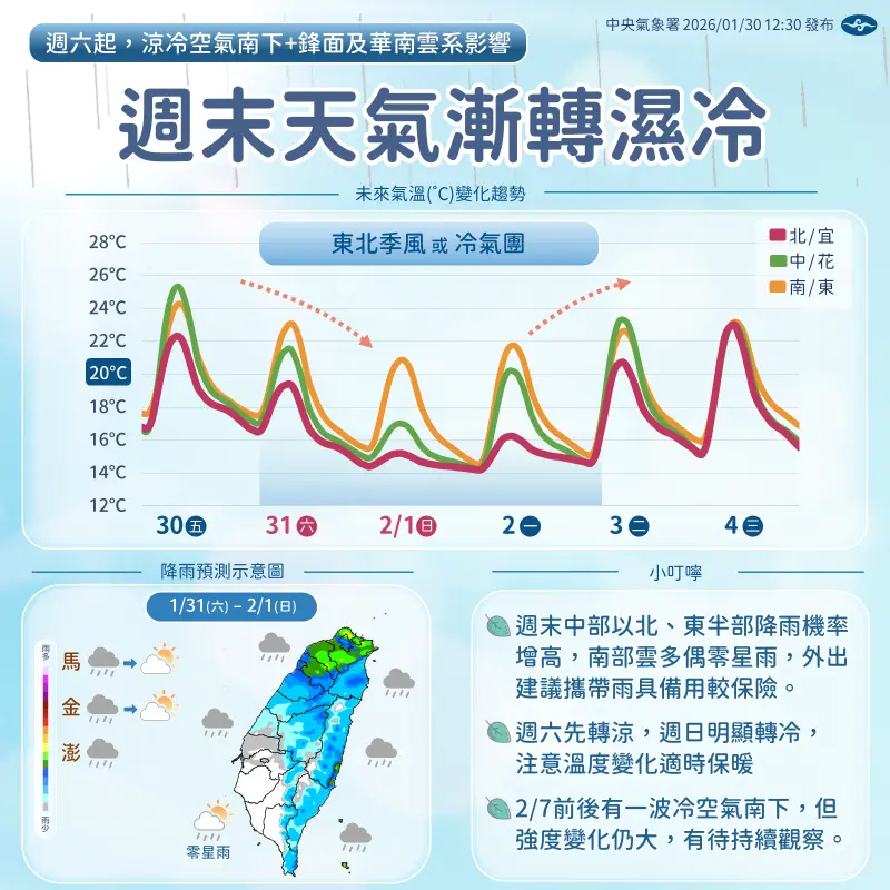 ▲本周六鋒面通過、東北季風增強，水氣明顯增多，降雨將持續至下周一，且冷氣團影響，氣溫降幅明顯。（圖／中央氣象署cwa.gov.tw）