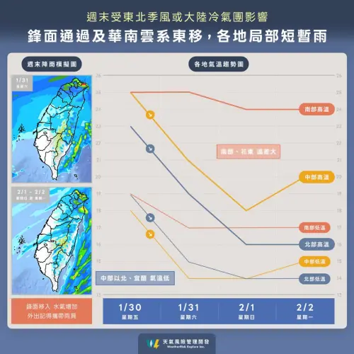 ▲周末兩天鋒面通過台灣，中部以北、東半部的降雨比較明顯，體感濕冷。（圖／天氣風險 WeatherRisk 臉書）