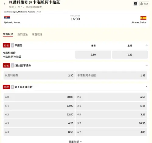 ▲2026澳網男單決賽台灣運彩開盤。(圖/取自台灣運彩)