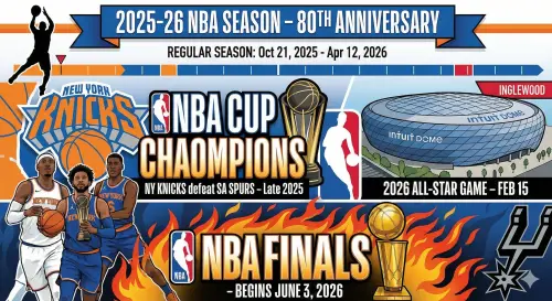 ▲NBA本季相關賽程。（圖／Gemini AI／記者黃建霖監製）