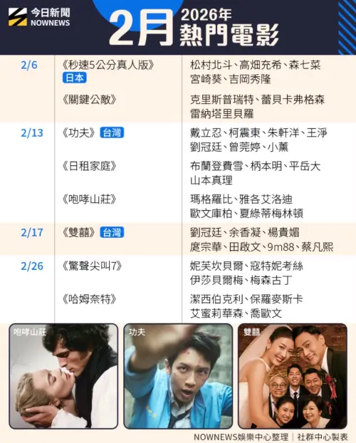 ▲2月熱門電影上映資訊表。（圖／NOWNEWS 社群中心製）