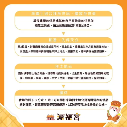 ▲祭拜土地公順序、注意事項。（圖／桃園航空城福德正神源福宮臉書）