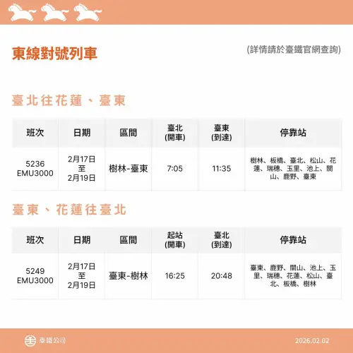 ▲2月14日（六）起至2月22日（日）全線再加開各級列車64班。（圖／台鐵公司提供）