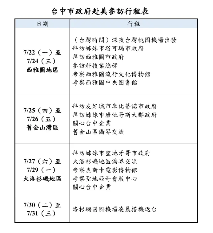▲盧秀燕一年半前訪美的公開行程,和台灣一般地方首長差不多。(資料畫面)