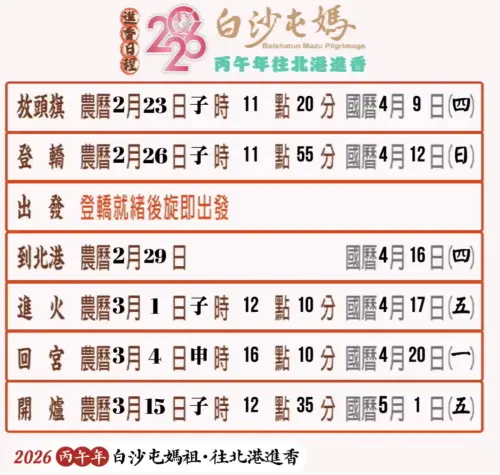 ▲2026年白沙屯媽祖到北港進香日程。（圖／白沙屯拱天宮）