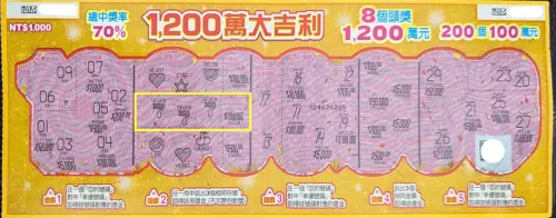 夢境成真馬上發！超強運彰化40歲男二度刮中100萬元
