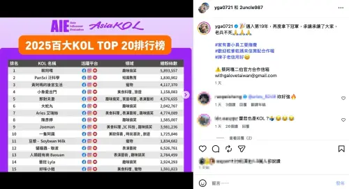 ▲蔡阿嘎發文感謝榮獲冠軍寶座，「承讓承讓了大家，老兵不死。」（圖／翻攝自蔡阿嘎IG＠yga0721）