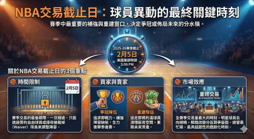 ▲NBA交易截止日一圖看。（圖／Gemini AI/記者黃建霖監製）