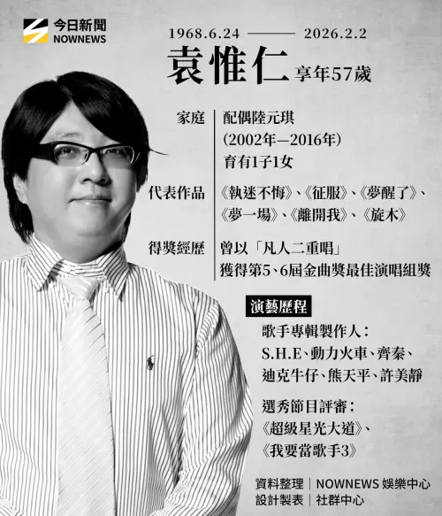 ▲袁惟仁小檔案。（圖／NOWNEWS社群中心制表）