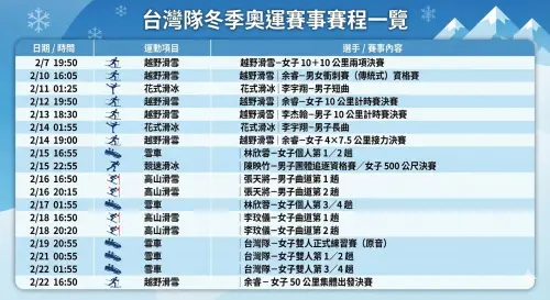 ▲冬奧台灣隊賽程一次看。（圖／GEMINI AI／記者陳昱慈監製）