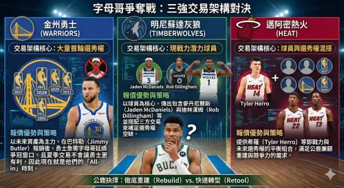 ▲「字母哥」阿德托昆博交易剩下最後三家，各自籌碼整理圖。（圖／Gemini AI/記者黃建霖監製）