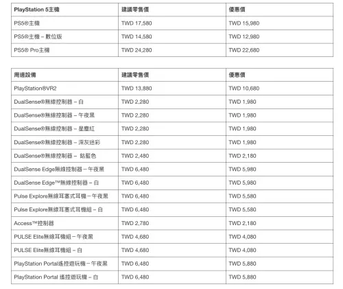 ▲2月6日至2月19日，只要透過指定經銷商消費，購買PS5系列主機、周邊配備都享有新春優惠。（圖／PlayStation提供）