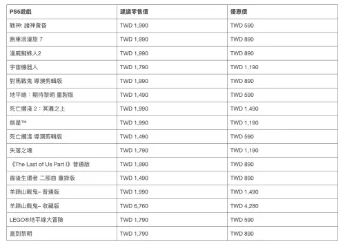 ▲PlayStation的2026新春優惠，16款第一方作品都祭出降價折扣。（圖／PlayStation提供）