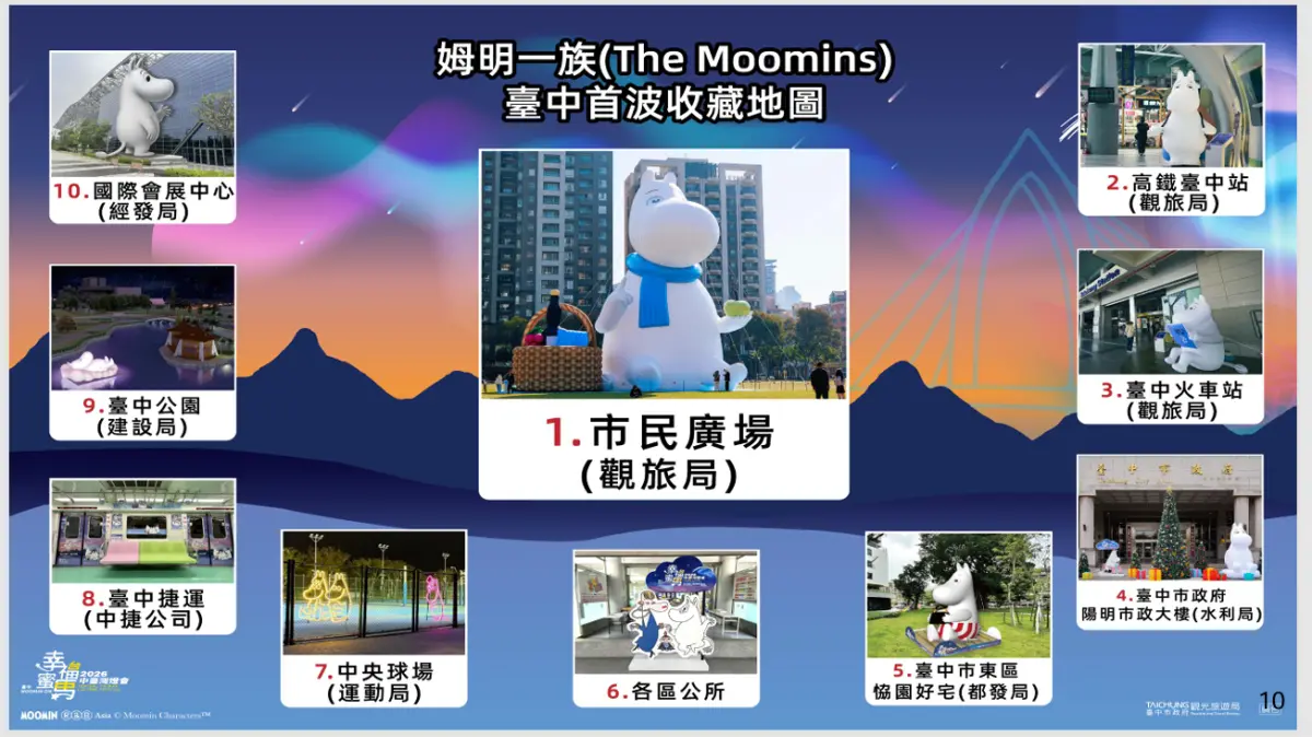 ▲台中市政府公布「姆明一族台中首波收藏地圖」，10大打卡點一次滿足。（圖／台中市政府提供，2026.02.03