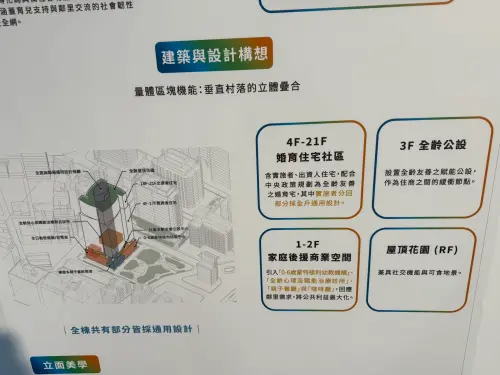 ▲南京龍江公辦都更案規劃有婚育宅。（圖／記者張家瑋攝）