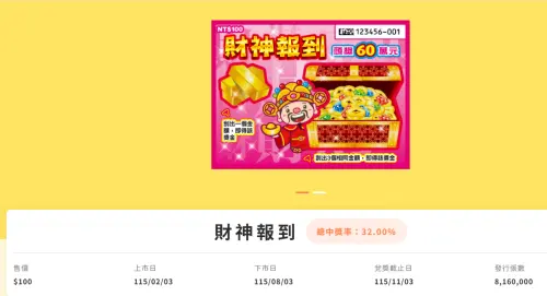 ▲新春刮刮樂「財神報到」。（圖／取自台灣彩券公司官網）